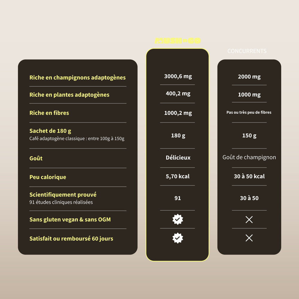 Brainstoorm Coffee - Image 11
