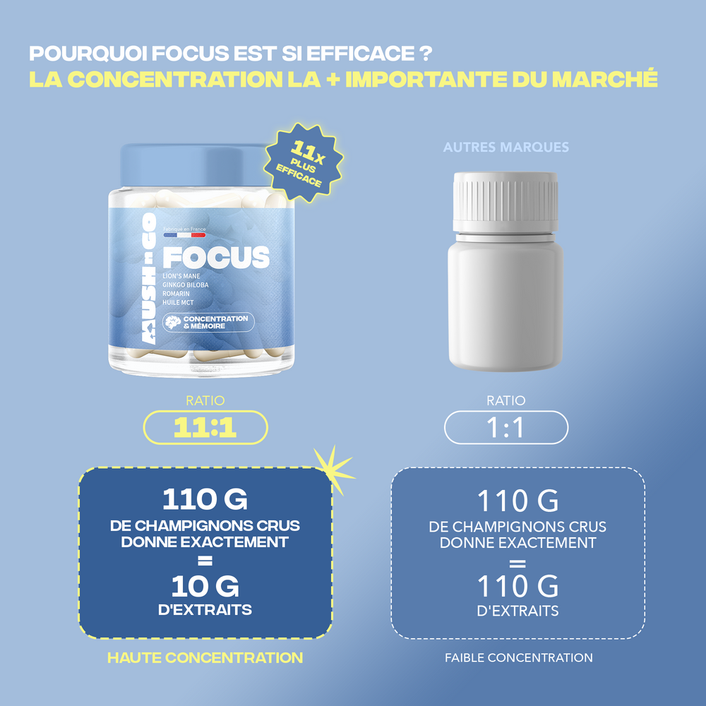 Focus - Image 6