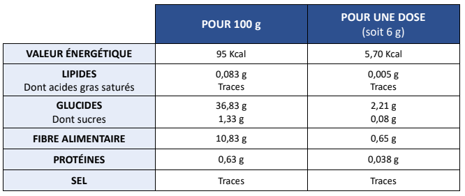 Informations nutritionnelles