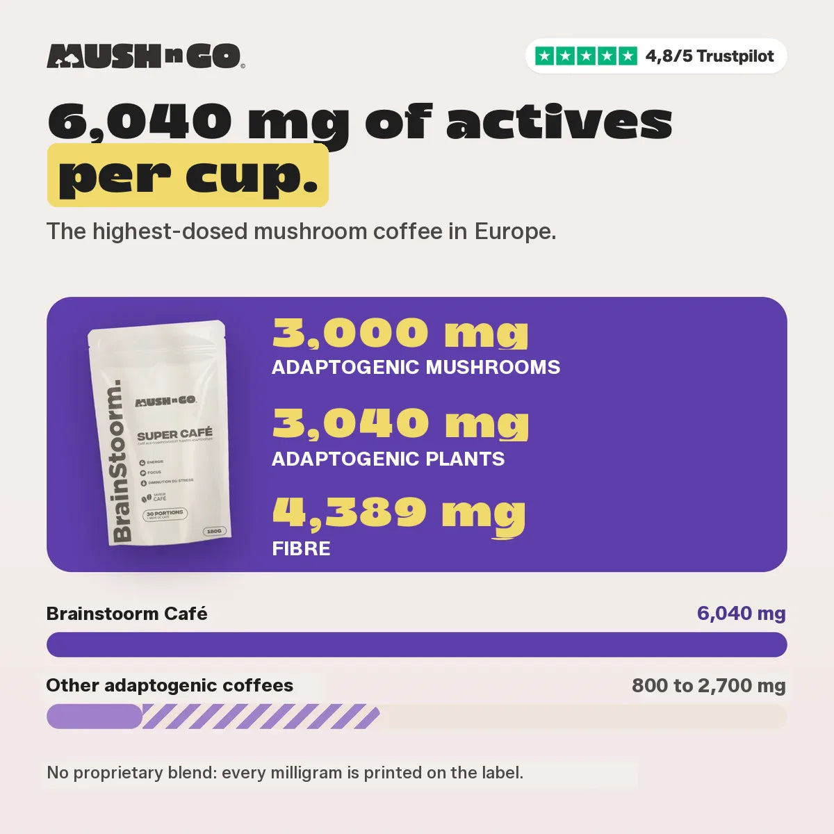 6,040 mg next to other adaptogenic coffees
