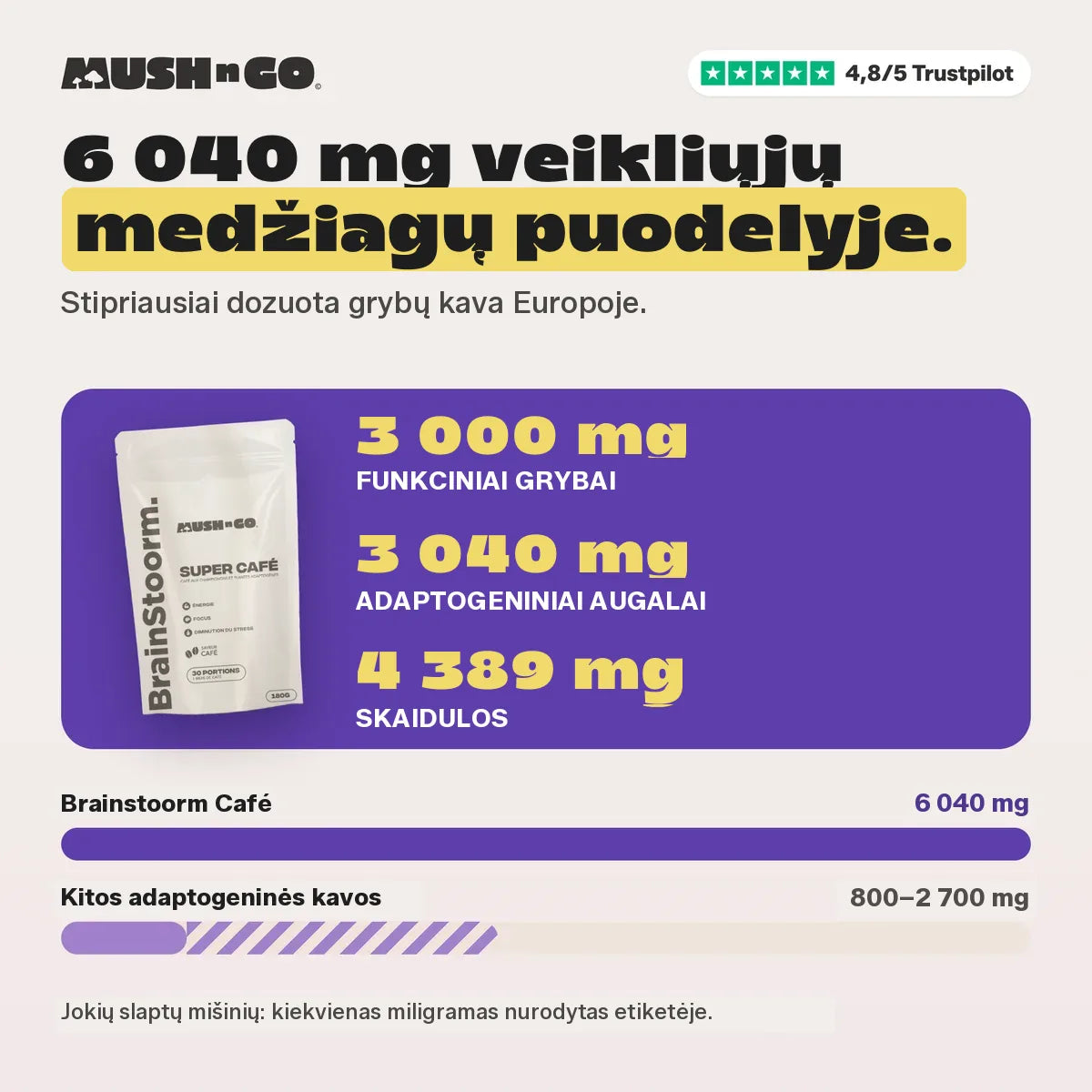 6 040 mg, palyginti su kitomis adaptogeninėmis kavomis