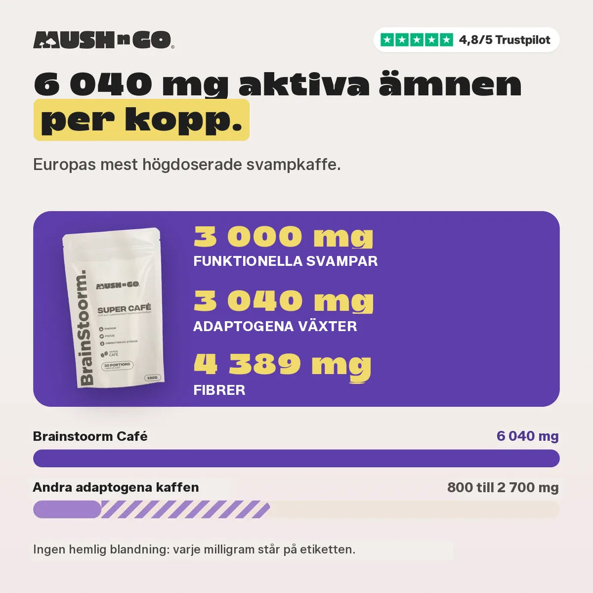 6 040 mg jämfört med andra adaptogena kaffen
