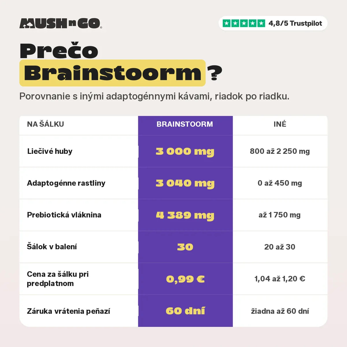Prečo Brainstoorm, riadok po riadku