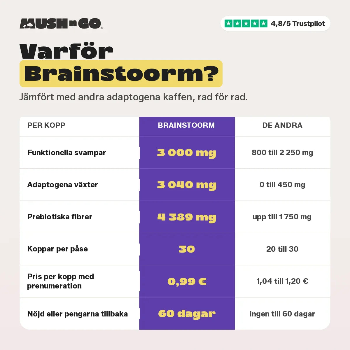 Därför Brainstoorm, rad för rad