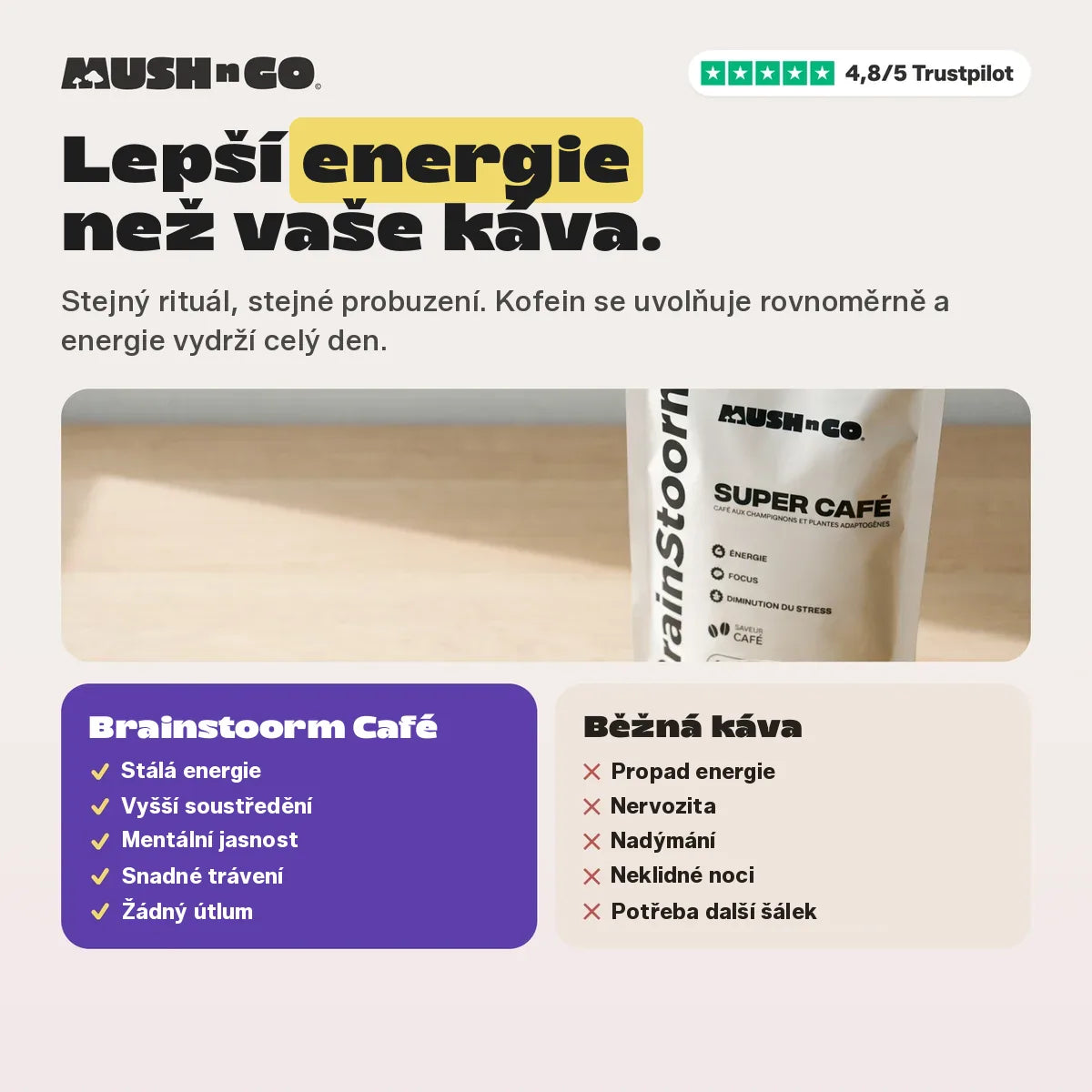 Lepší energie než z vaší kávy