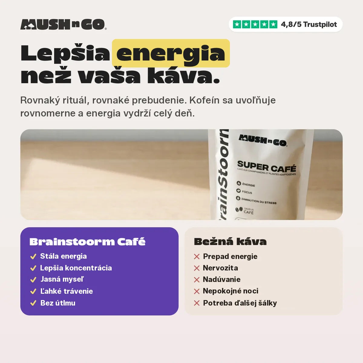 Lepšia energia než z vašej kávy