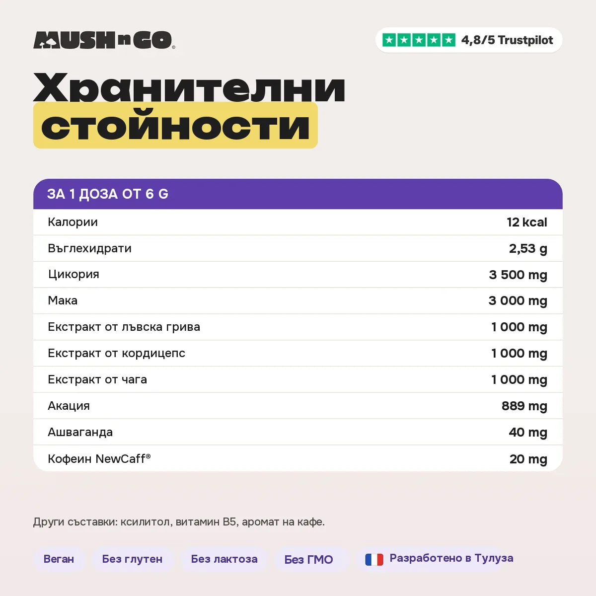 Хранителна информация