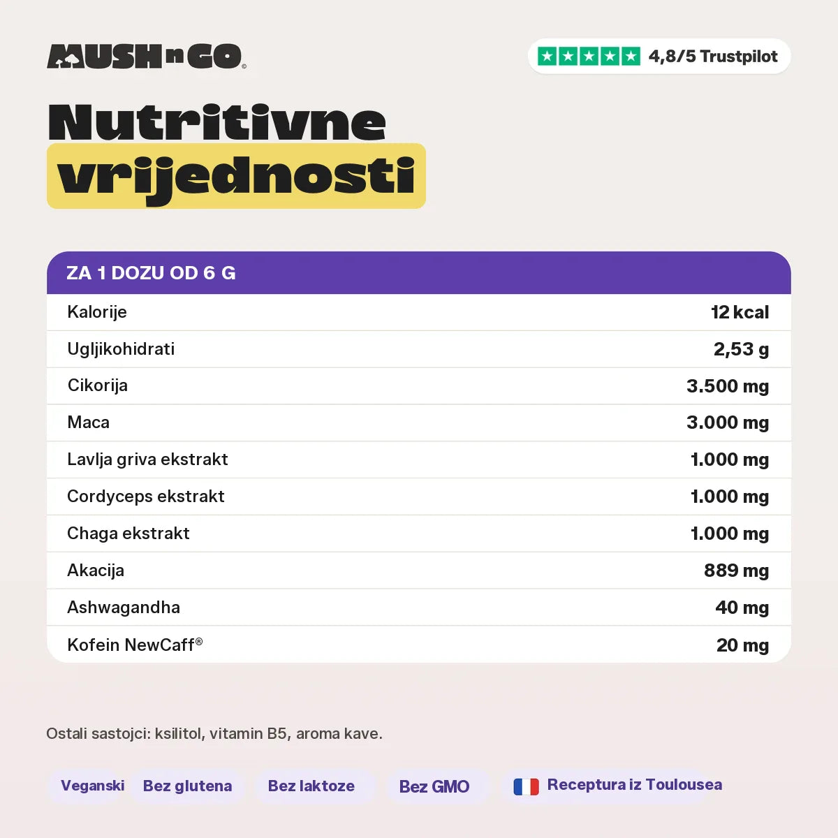 Nutritivne informacije