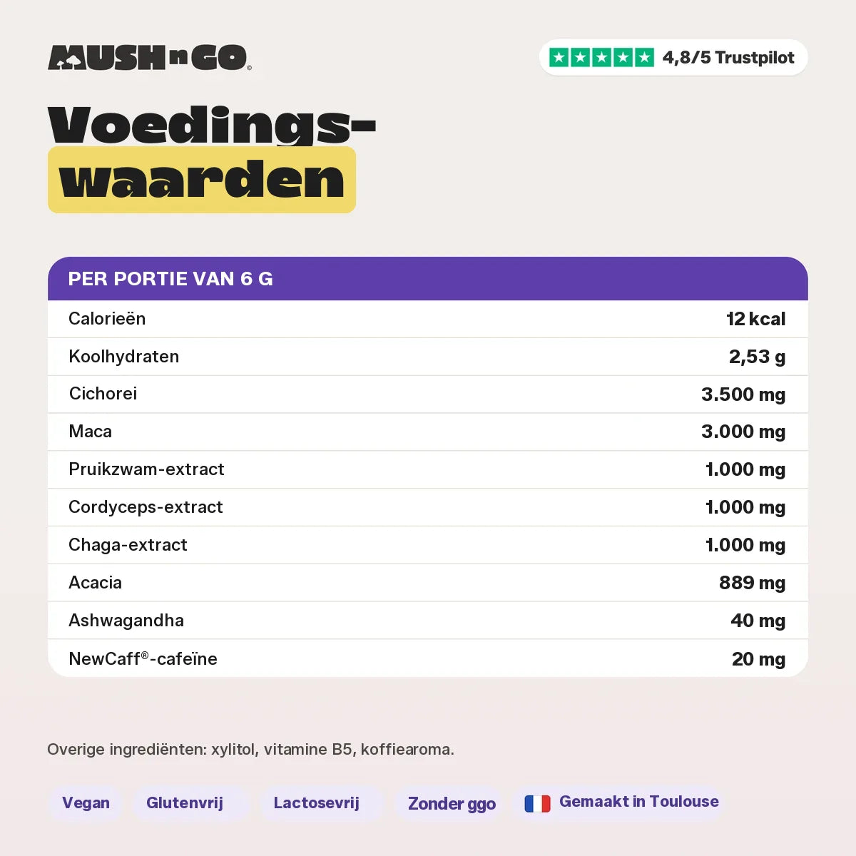 Voedingswaarden