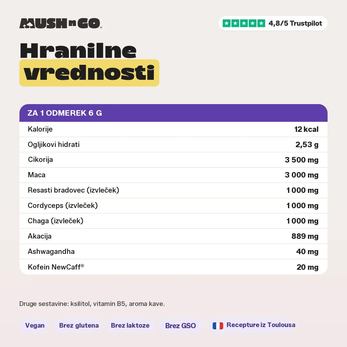 Hranilne vrednosti