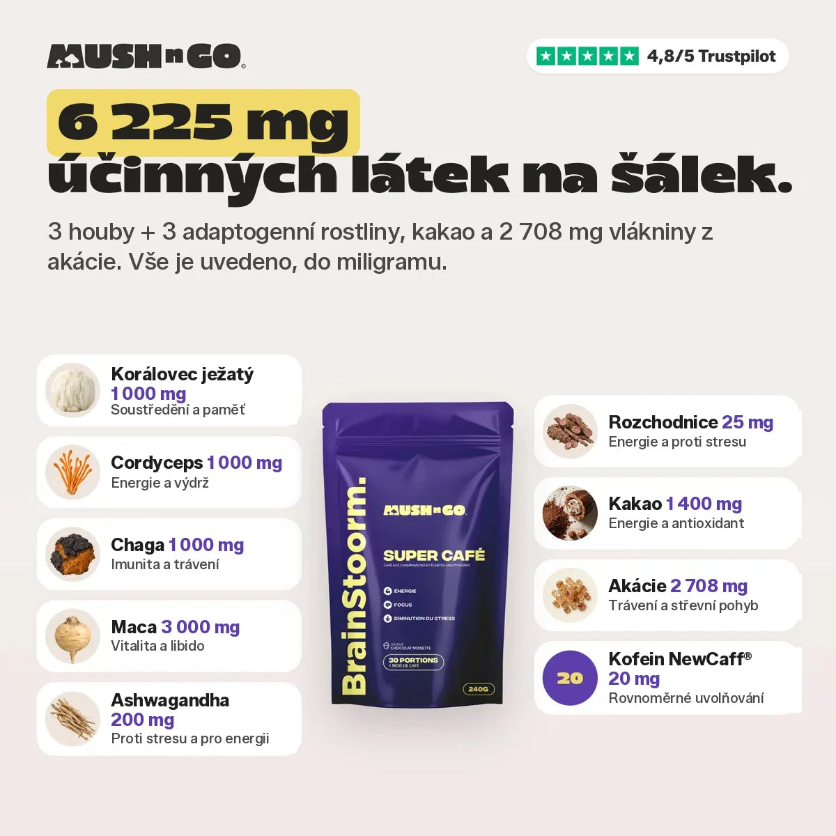 6225 mg aktivních látek na šálek, surovina po surovině