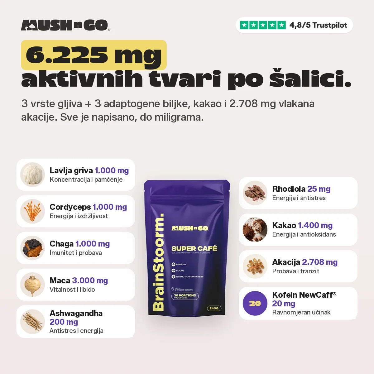 6.225 mg aktivnih sastojaka po šalici, sastojak po sastojak