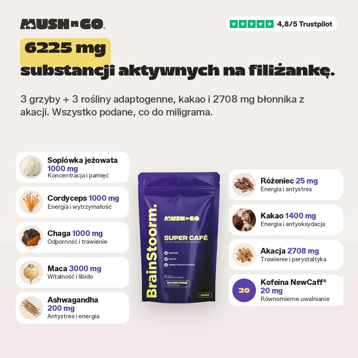 6225 mg substancji czynnych na filiżankę, składnik po składniku