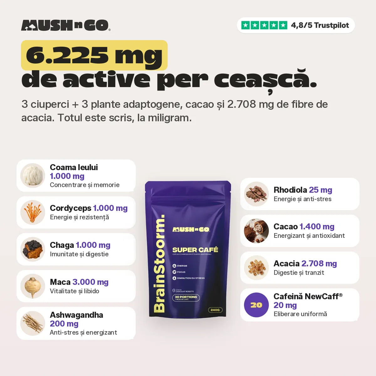 6.225 mg de principii active per ceașcă, ingredient cu ingredient
