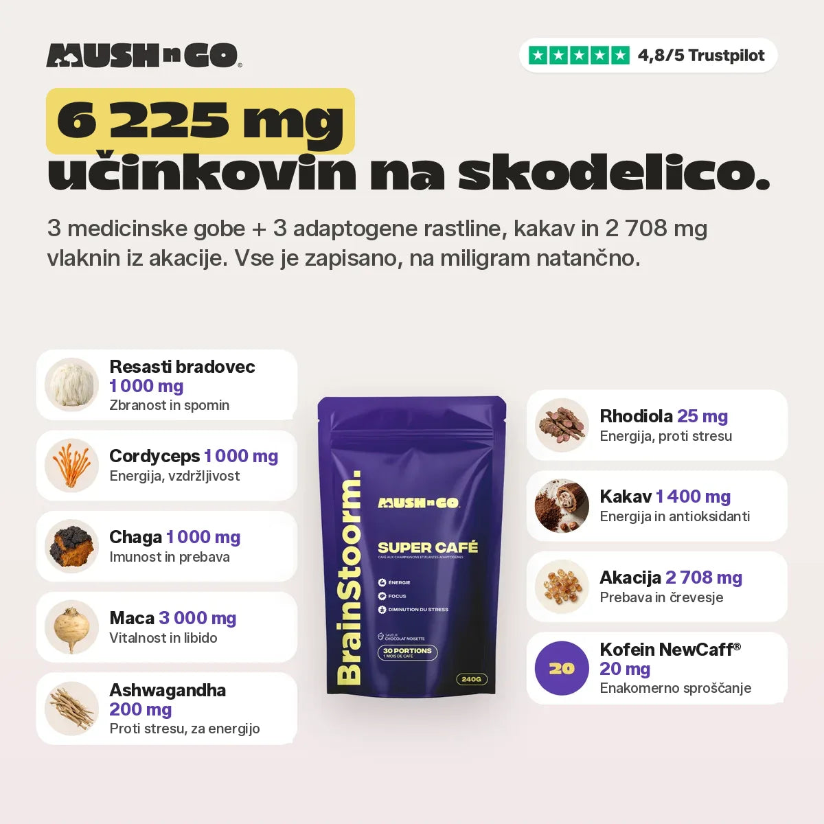 6 225 mg aktivnih snovi na skodelico, sestavina za sestavino