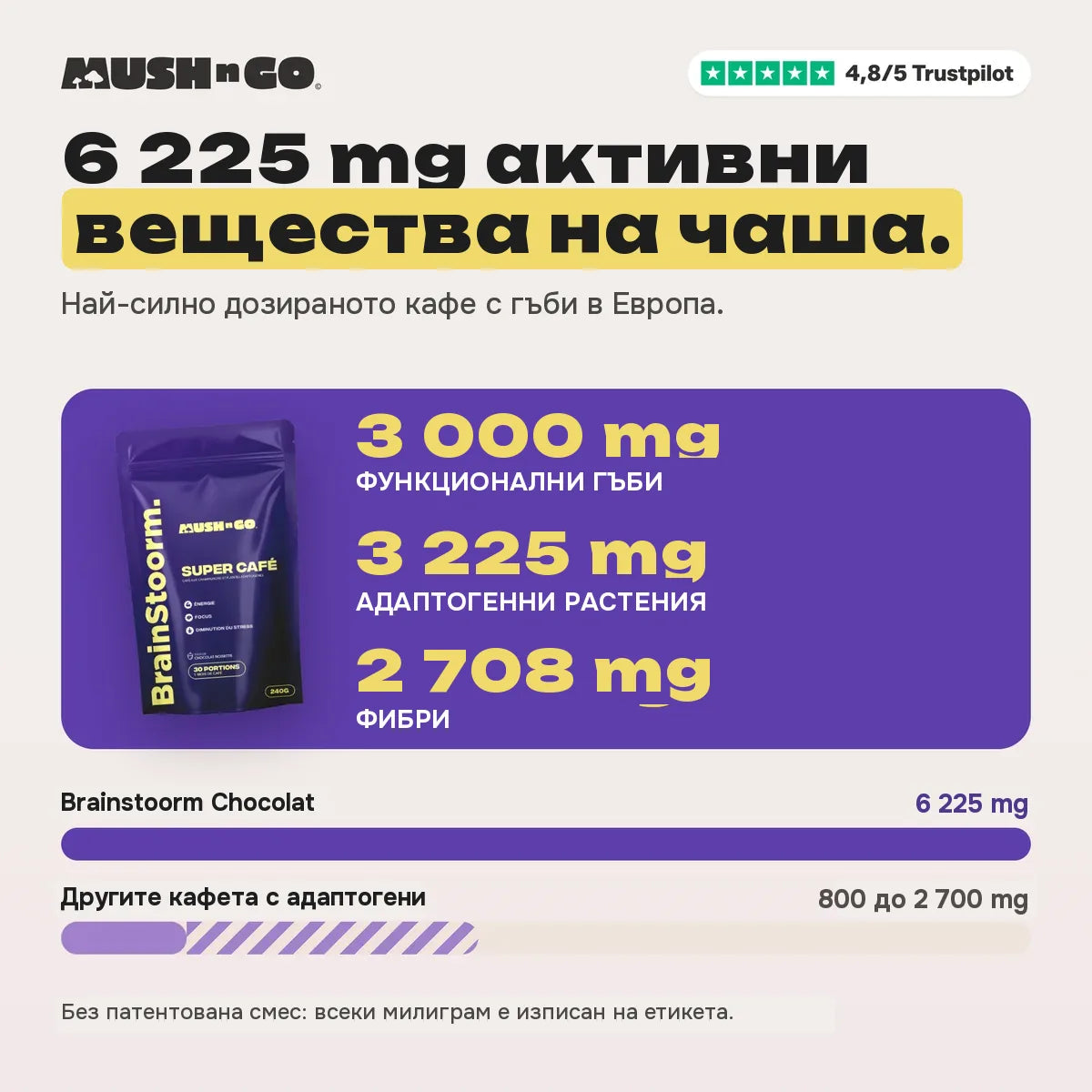 6 225 mg спрямо другите кафета с гъби