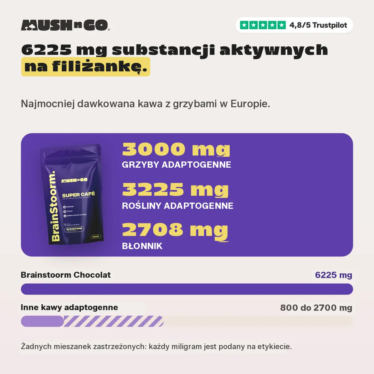 6225 mg na tle innych kaw adaptogennych