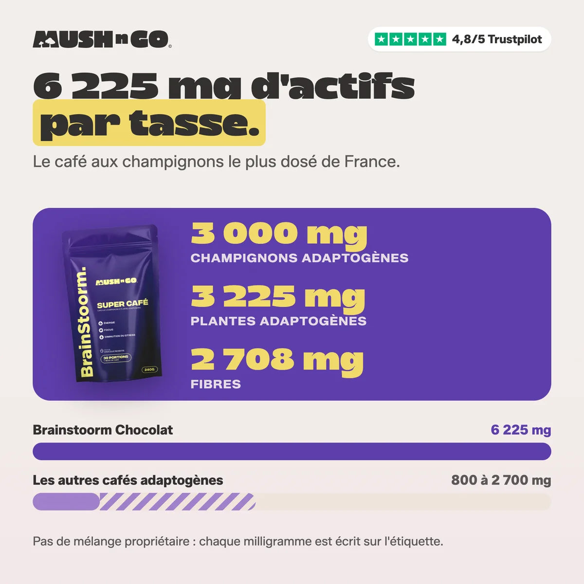 6 225 mg a többi adaptogén kávéval szemben