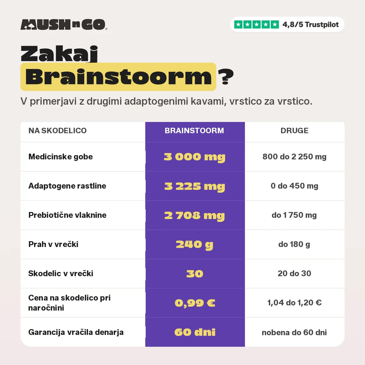 Zakaj Brainstoorm, vrstico za vrstico