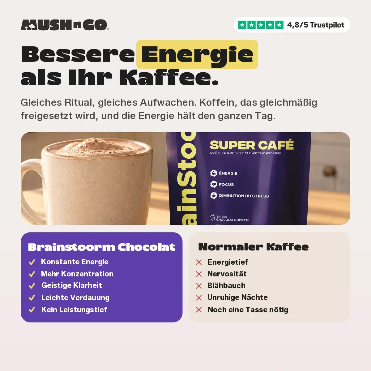 Mehr Energie als Ihr Kaffee