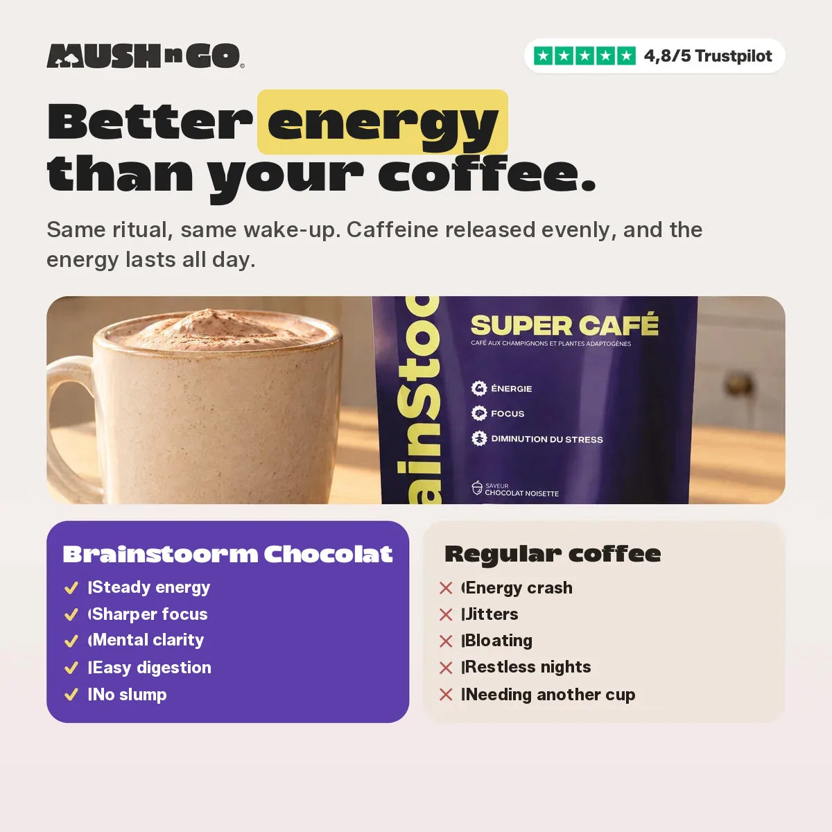 Better energy than your coffee
