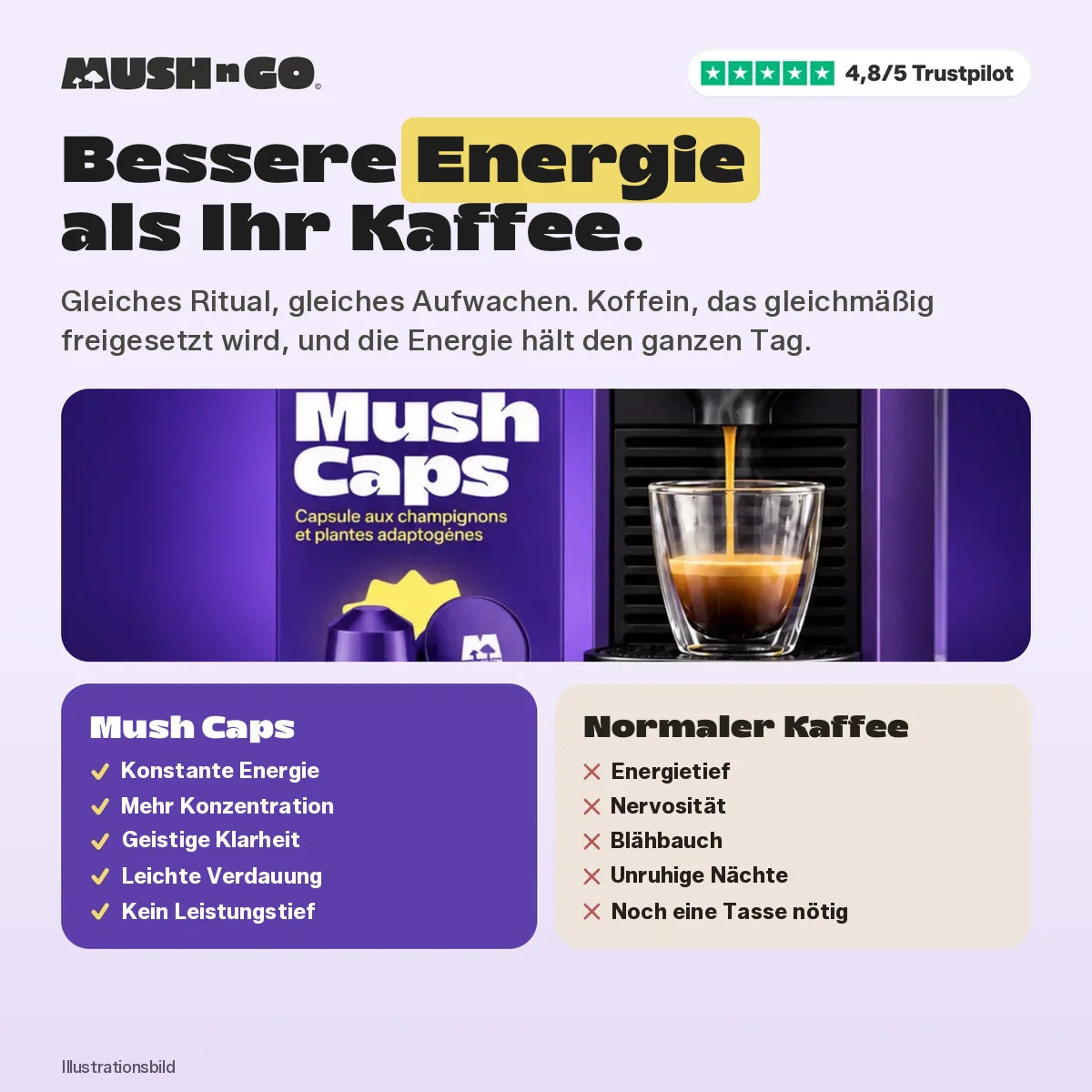 Better energy than your coffee: Mush Caps vs regular coffee