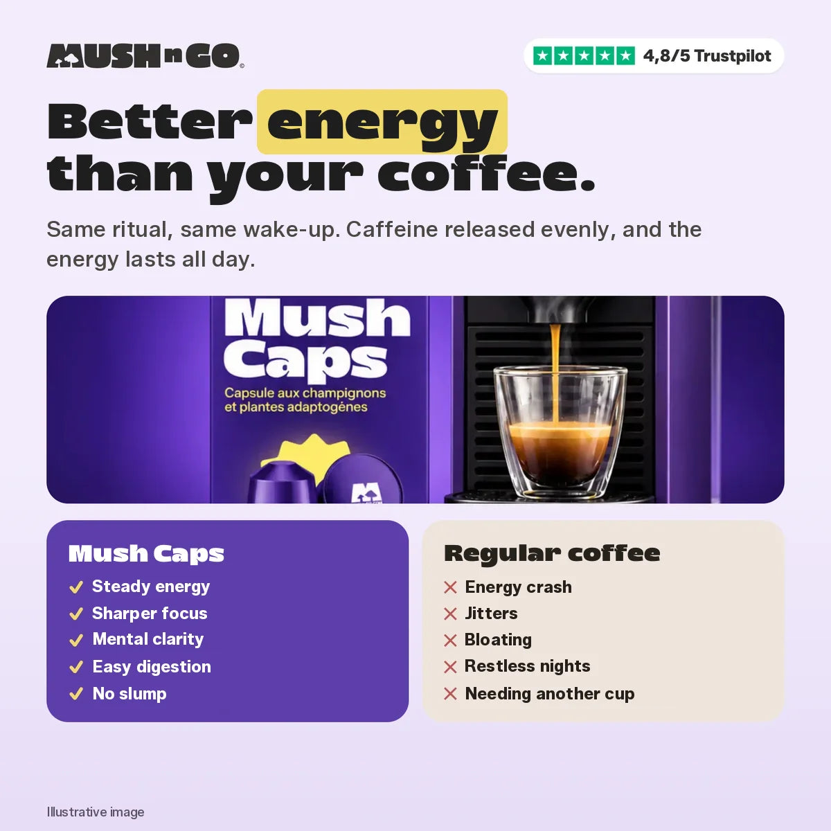 Better energy than your coffee: Mush Caps vs regular coffee