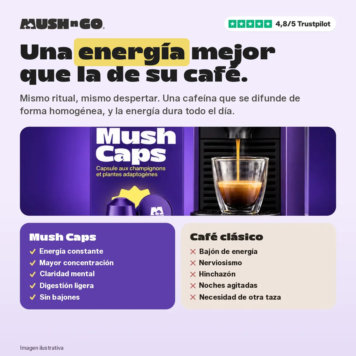Una energía mejor que la de tu café: Mush Caps frente al café clásico