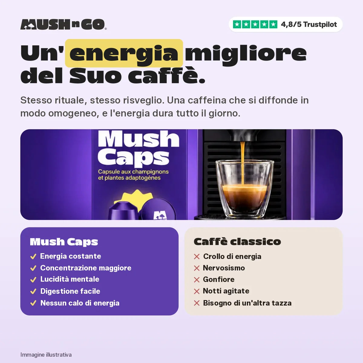Un'energia migliore del tuo caffè: Mush Caps a confronto con il caffè classico