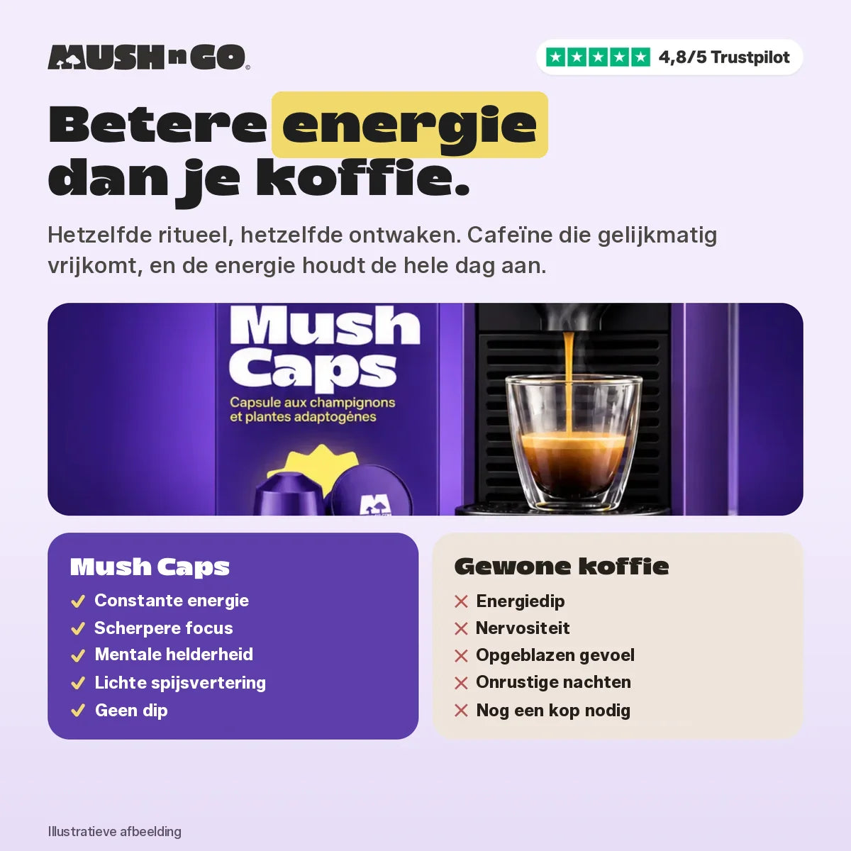 Better energy than your coffee: Mush Caps vs regular coffee