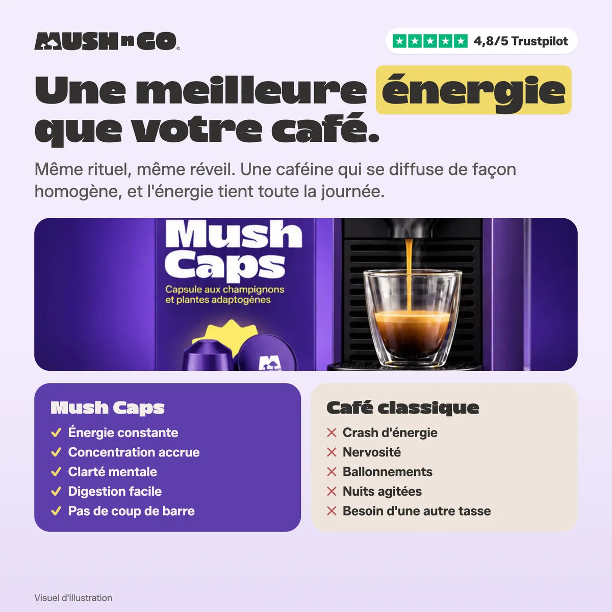 Une meilleure énergie que votre café : Mush Caps face au café classique