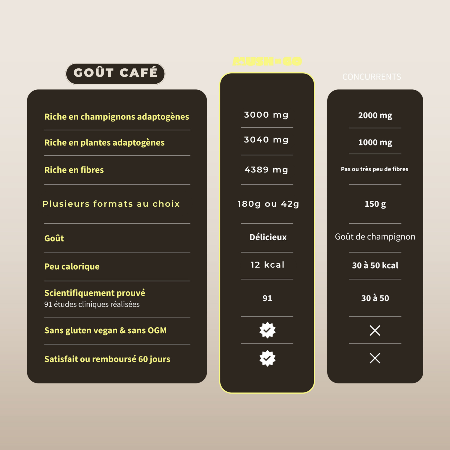Brainstoorm caffè (format de po