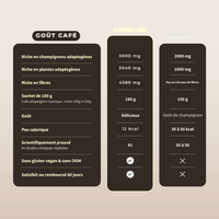 Confezione Caffè (gusto Cioccolato & Caffè)