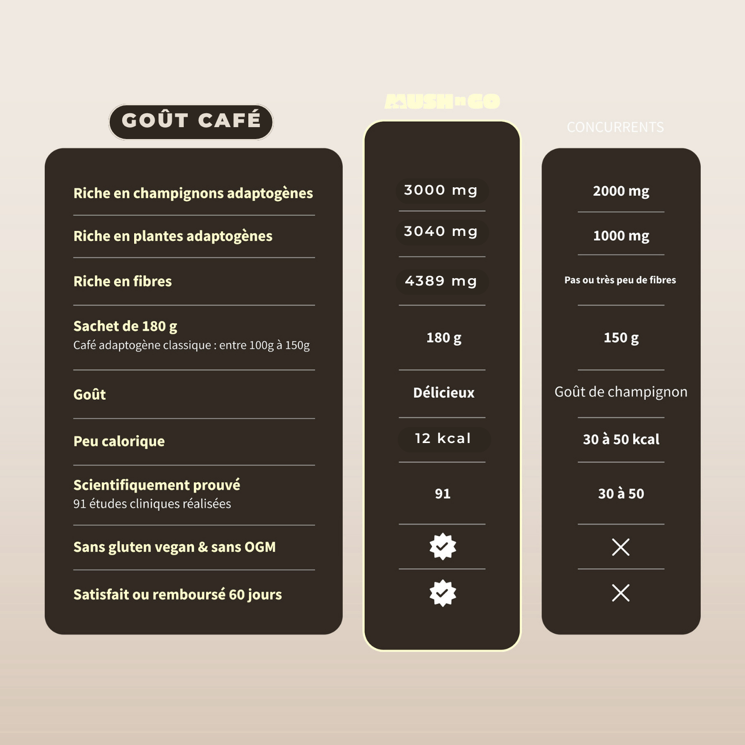 Confezione Caffè (gusto Cioccolato & Caffè)