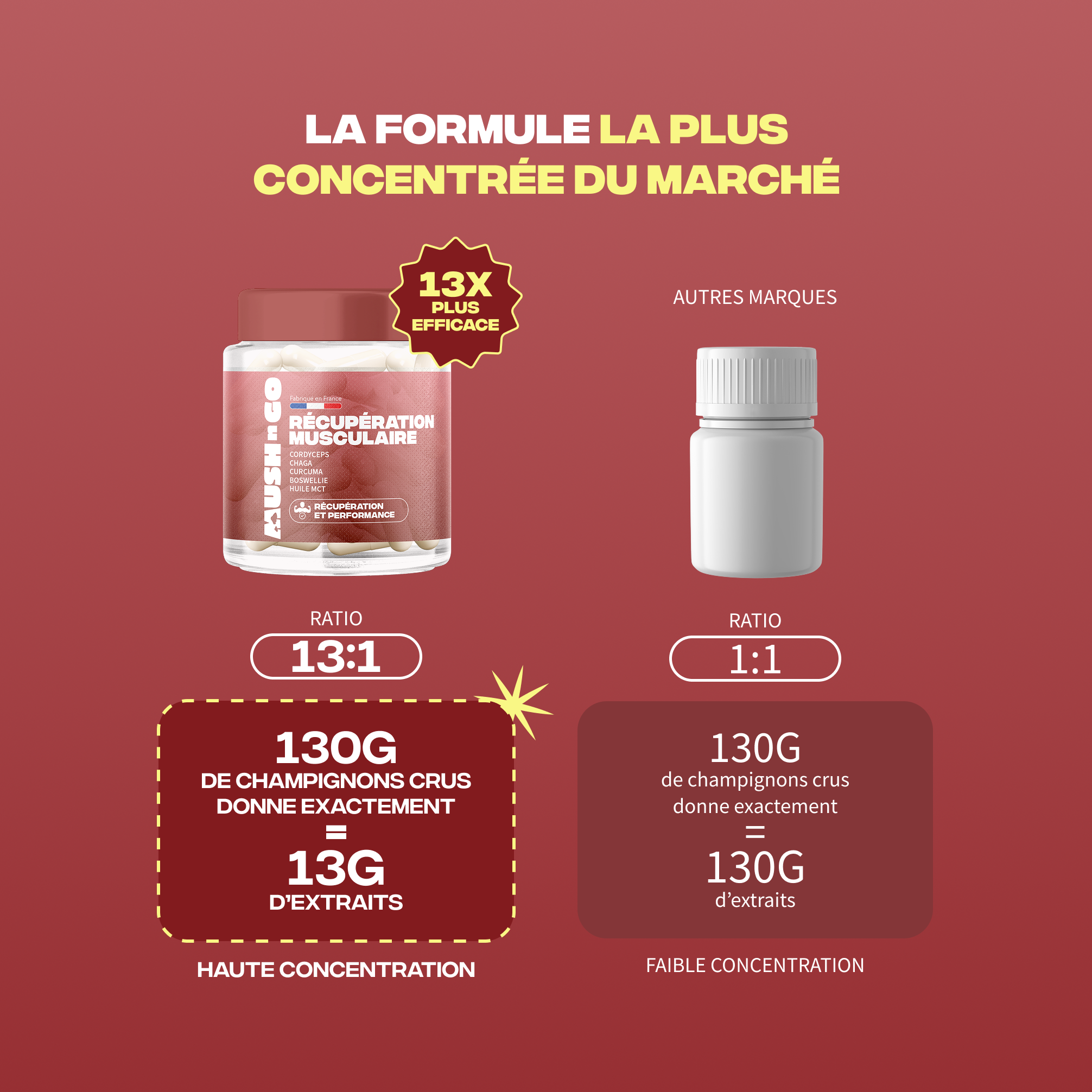 Récupération Musculaire