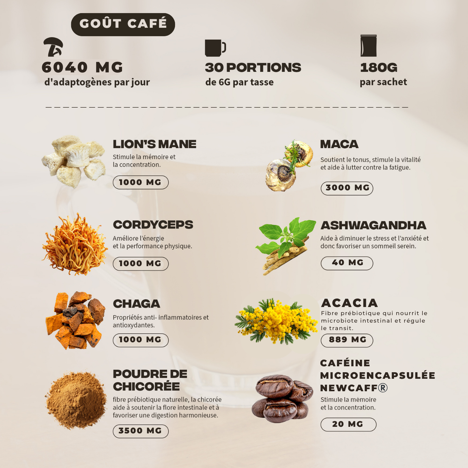 Confezione Caffè (gusto Cioccolato & Caffè)