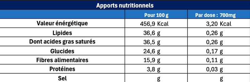 Informations nutritionnelles