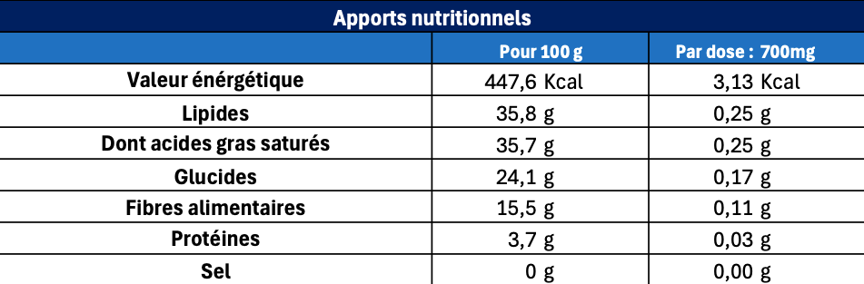 Informations nutritionnelles