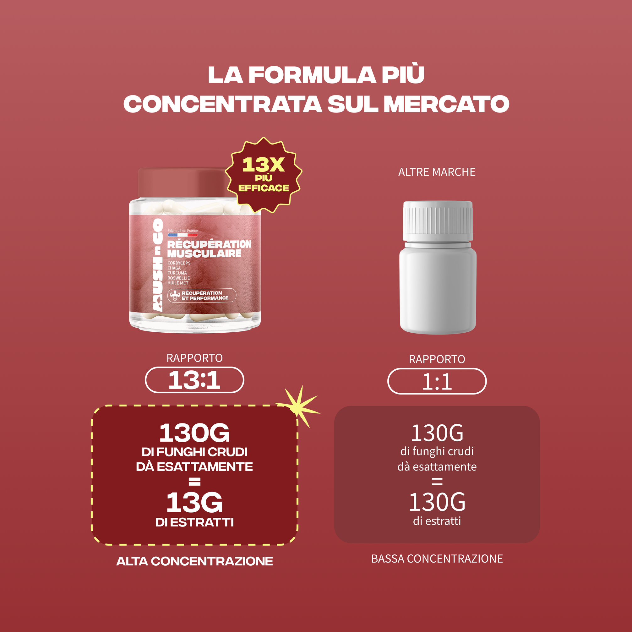 Pack Scoperta — sezione scheda prodotto (IT)