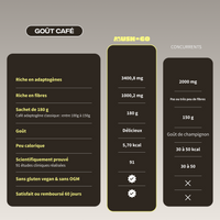 Pack Café (goût Choco & Café)