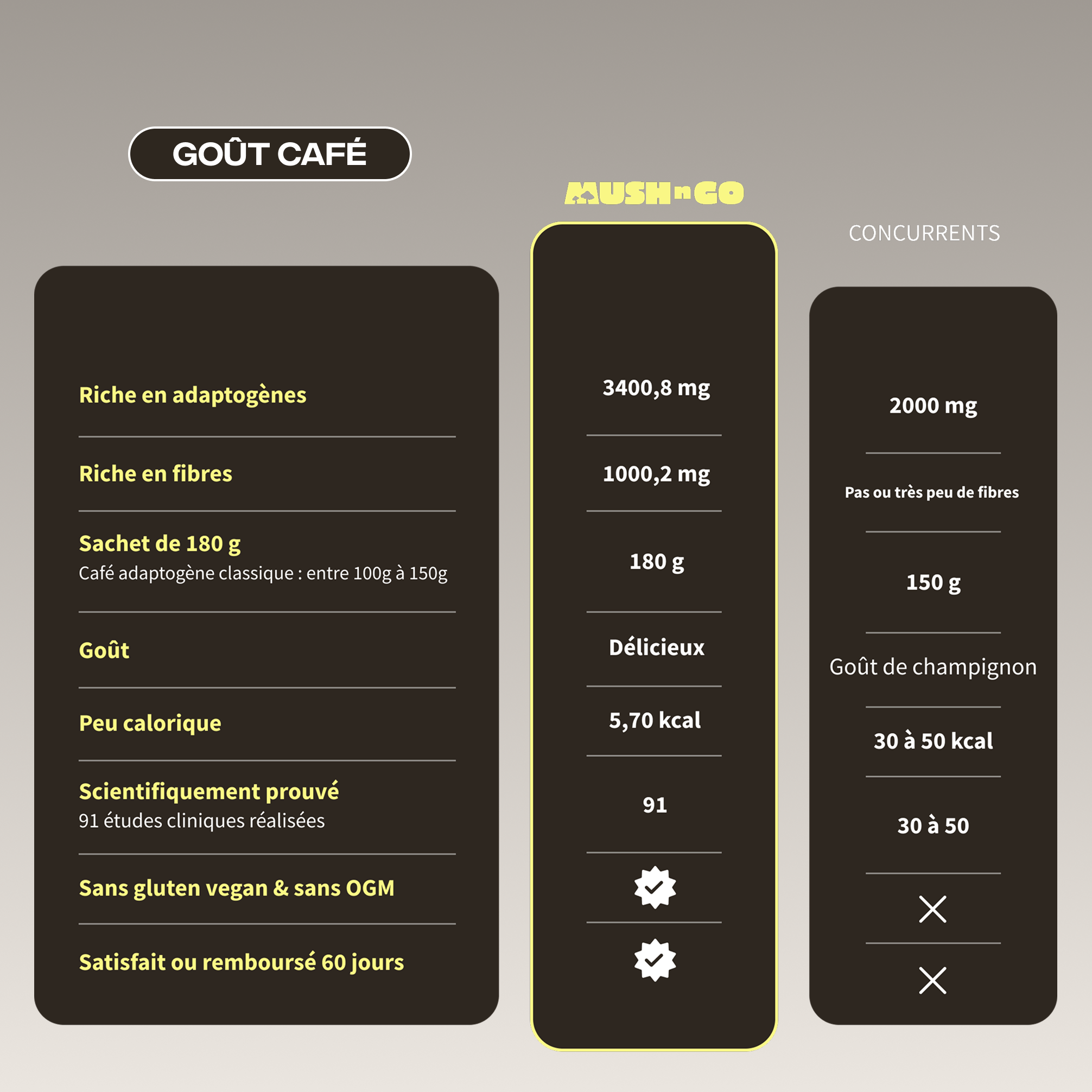 Pack Café (goût Choco & Café)