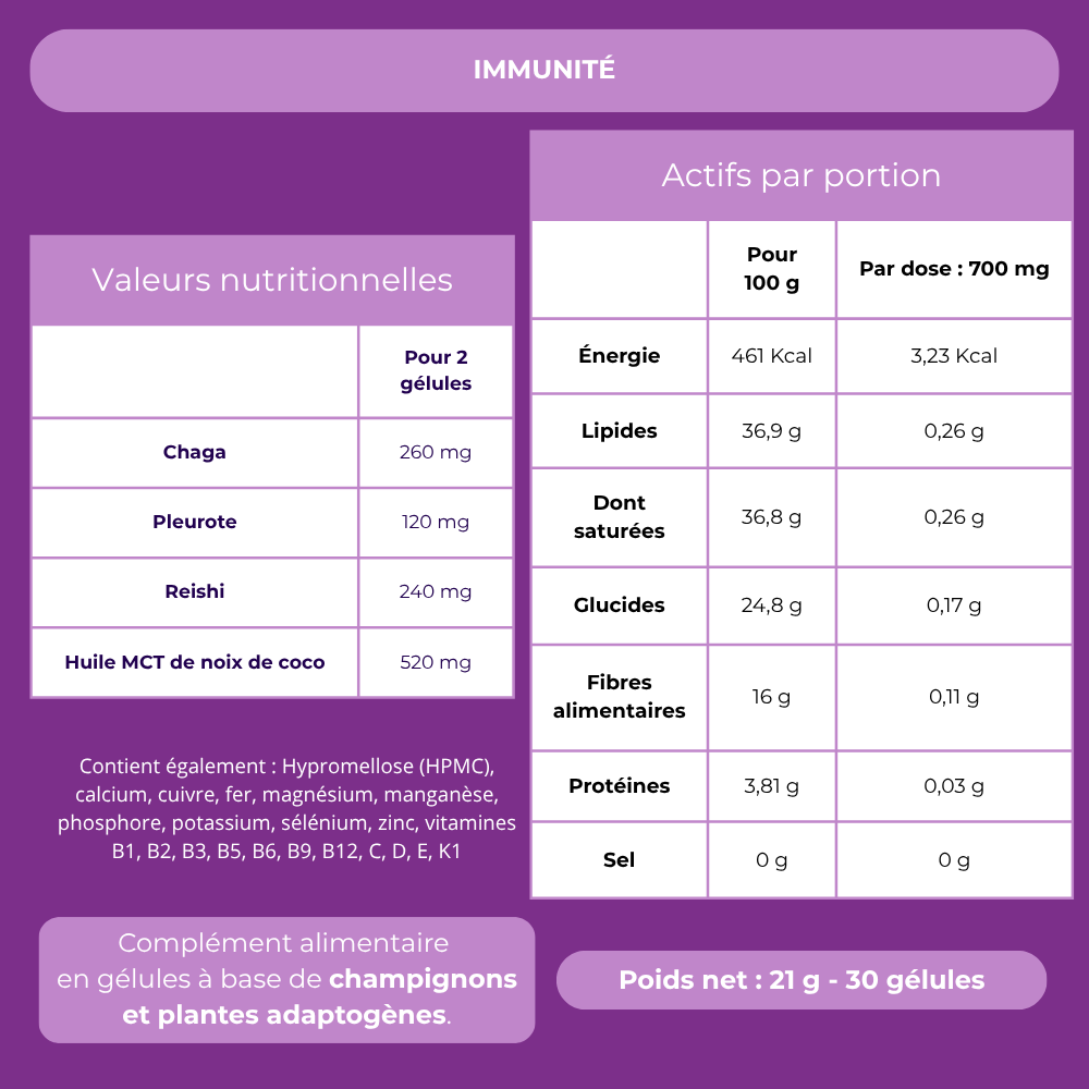 Informations nutritionnelles