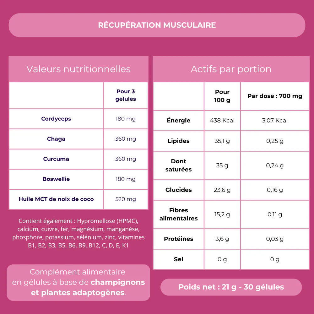 Voir les valeurs nutritionnelles
