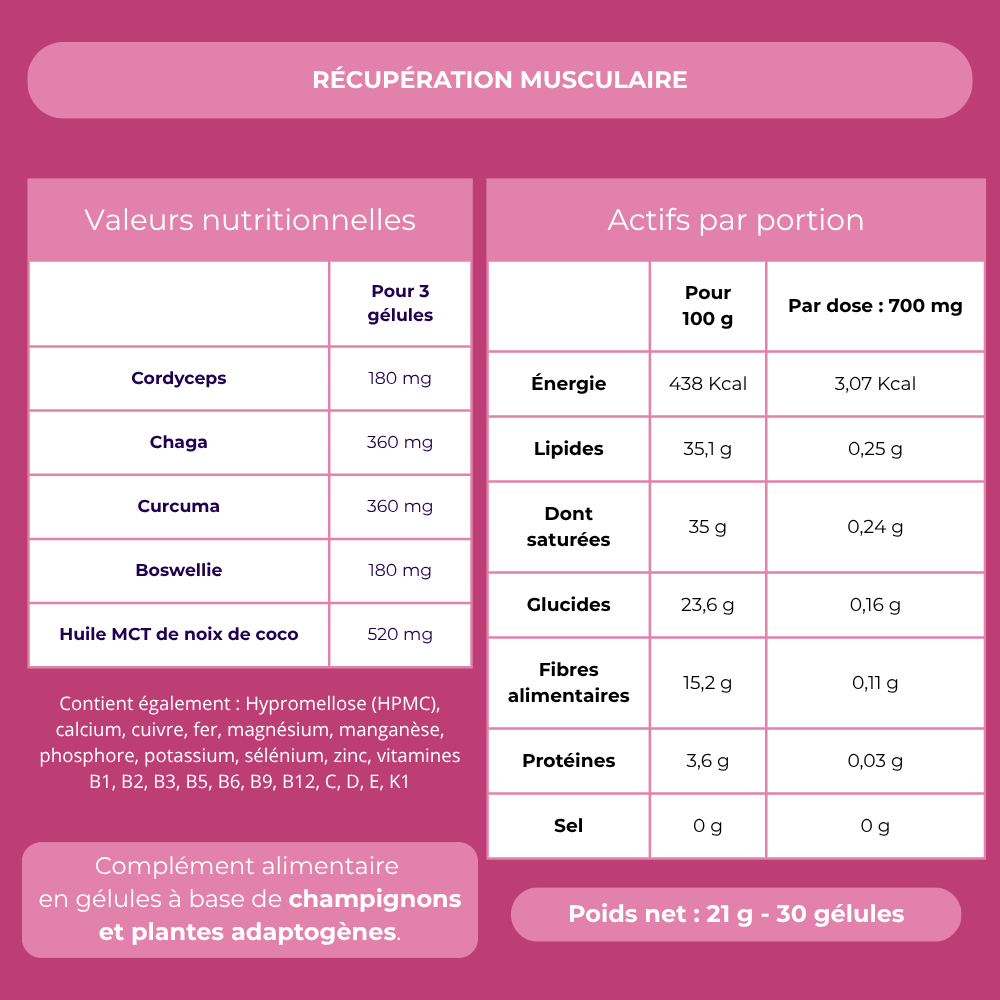 Informations nutritionnelles