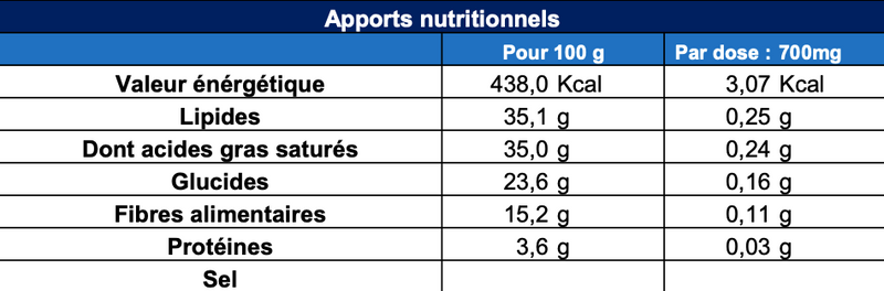 Informations nutritionnelles