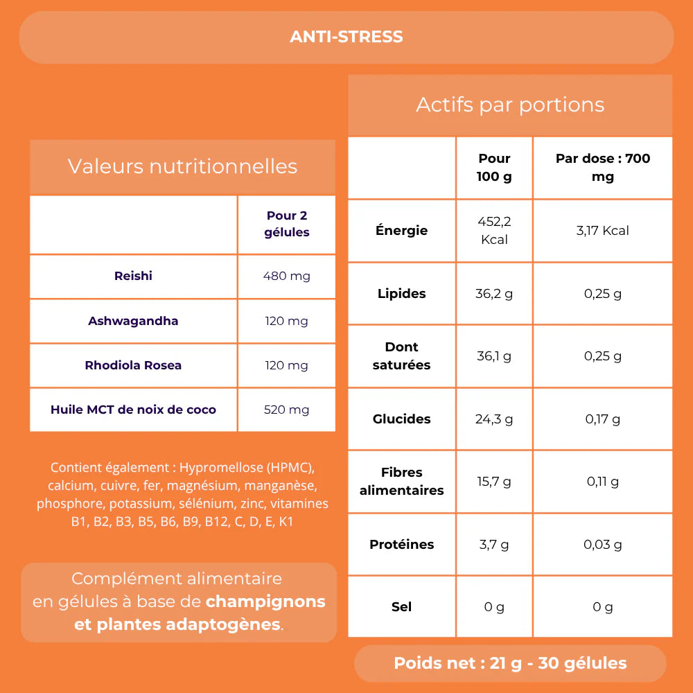 Voir les valeurs nutritionnelles