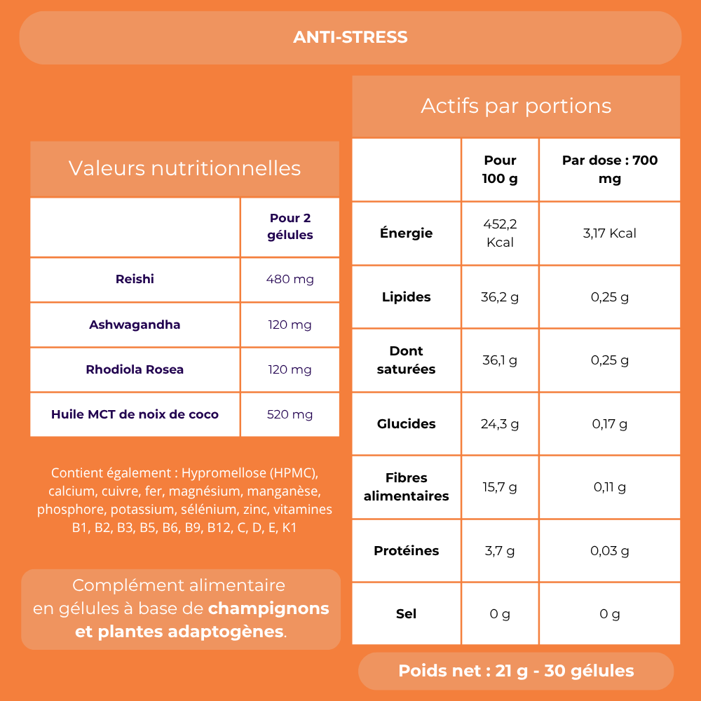 Informations nutritionnelles