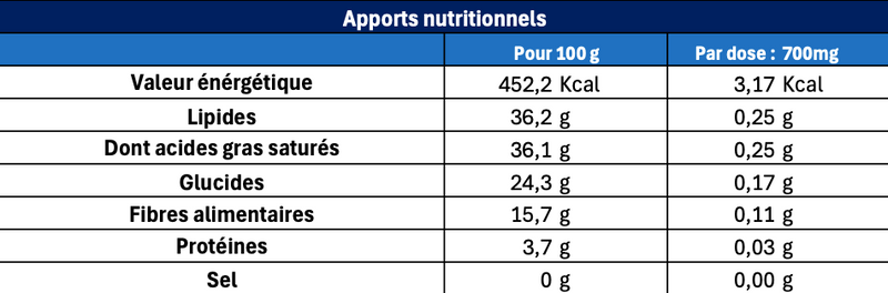 Informations nutritionnelles