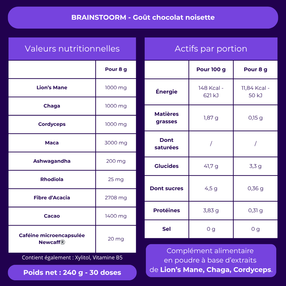 Informations nutritionnelles