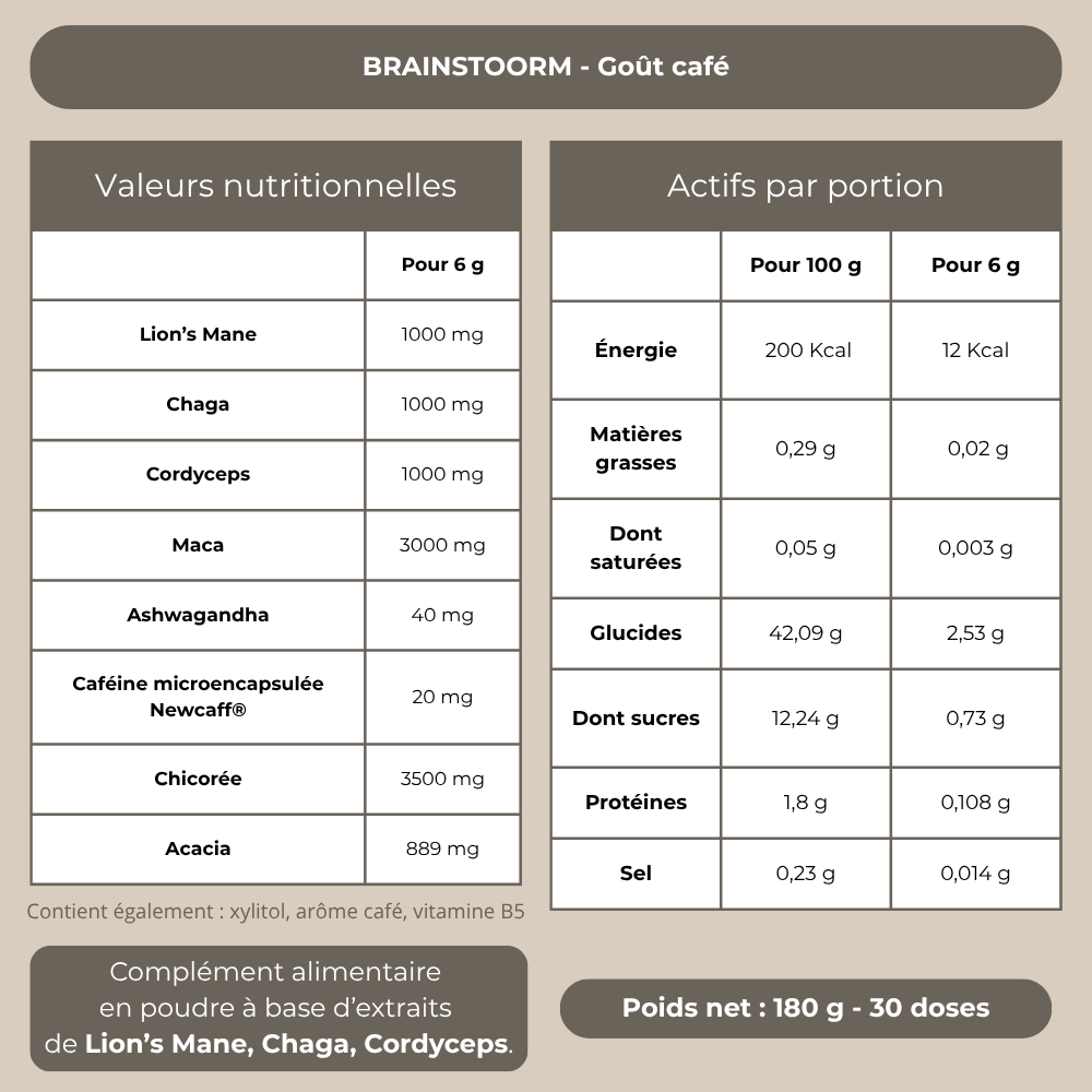 Voir les valeurs nutritionnelles